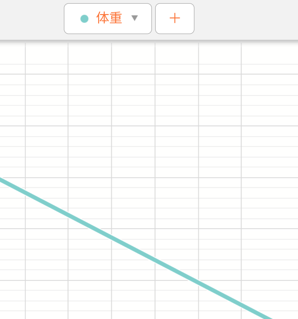 5日間ファスティング開始後の体重推移グラフ。右肩下がりに順調に体重が減少していることを示す。